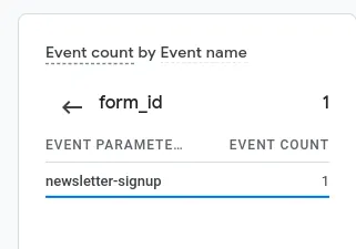 Event parameter